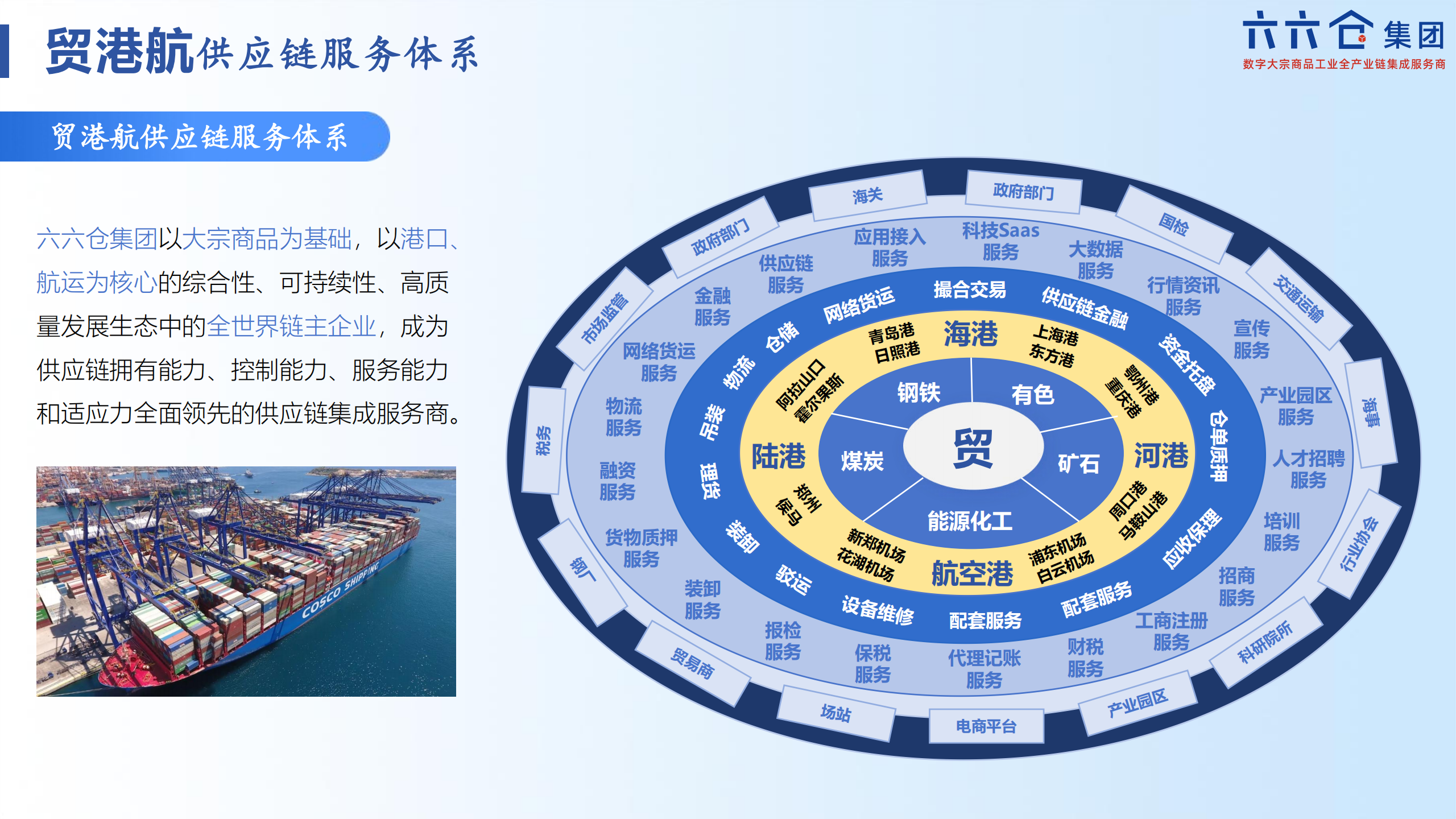 贸港航供应链协同服务体系_上海六六仓信息科技集团
